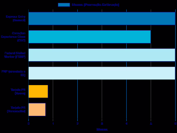 Tiempos-de-Procesamiento-Estimados-2025 Tiempos de Procesamiento Estimados (2025)