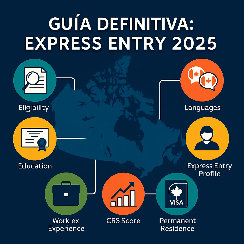 Guía Completa para Preparar tu Expediente de Express Entry en Canadá 2025: Tu Camino Hacia la Residencia Permanente