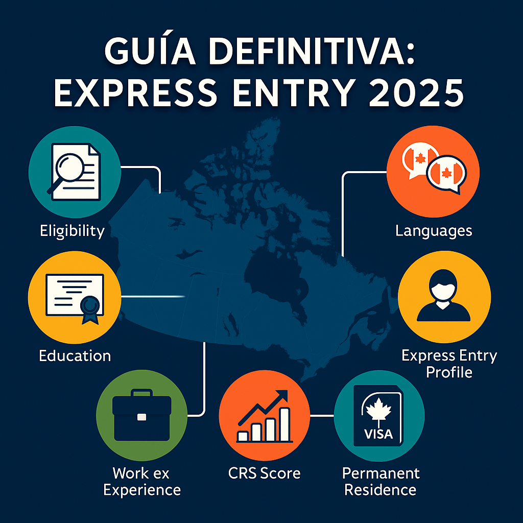 Entrada: Guía Completa para Preparar tu Expediente de Express Entry en Canadá 2025